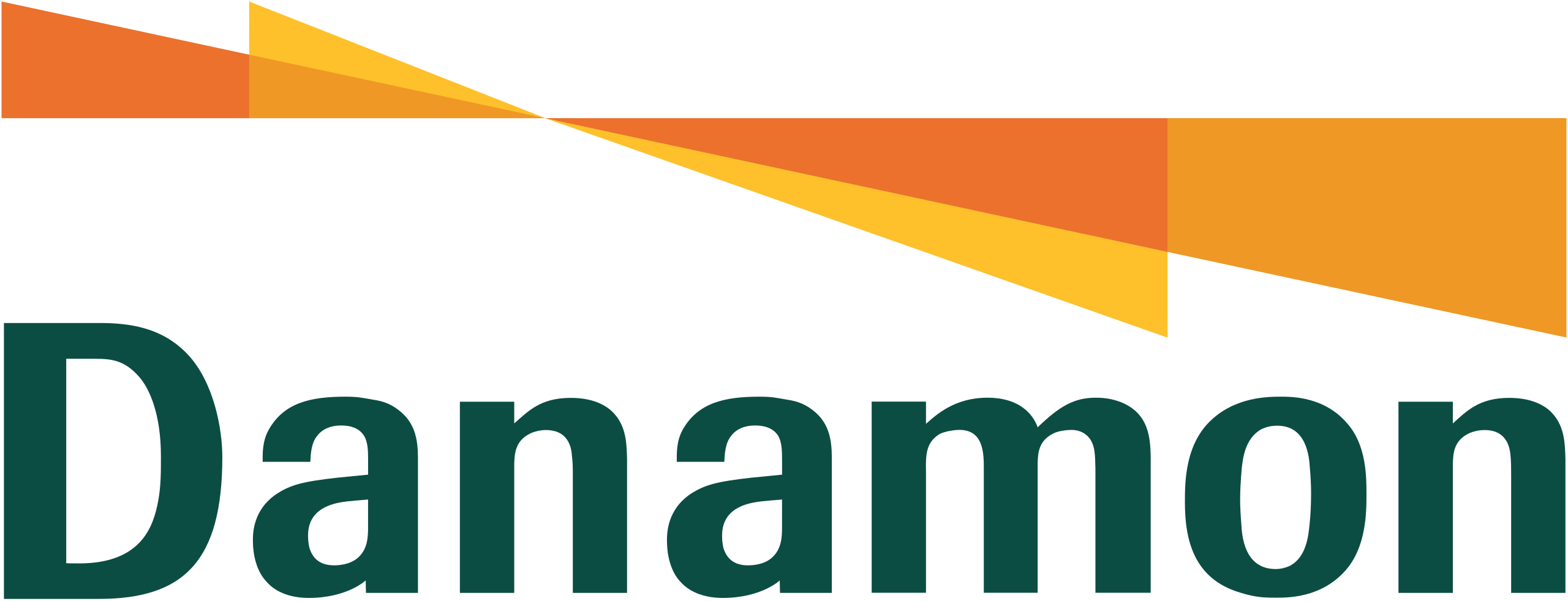 DANAMON